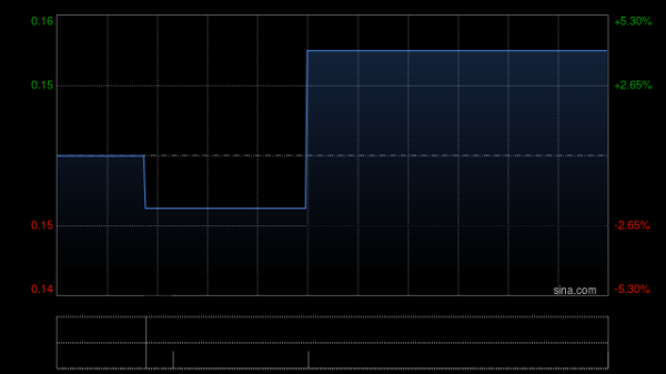朸濬国际完成收购奥诺香港已发行股本的100%