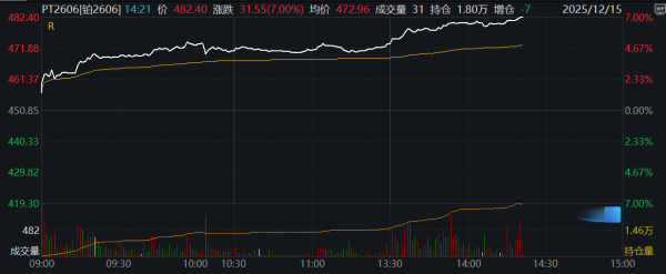 电池产业链盘初拉升